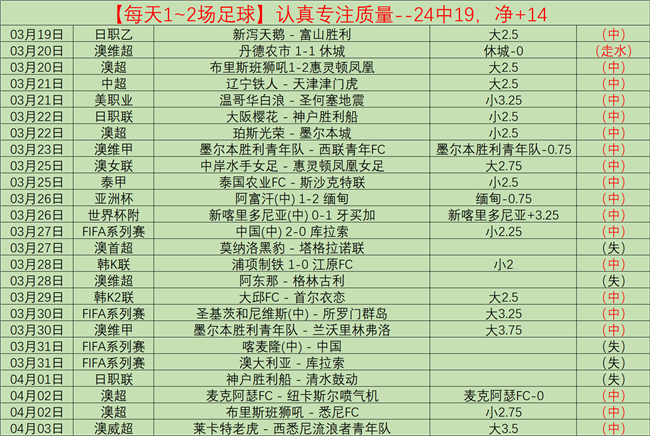 艾迪赢得斯,卢茨基信赖,坐稳申花核,太阳城娱乐城官方网站,太阳城娱乐平台APP下载