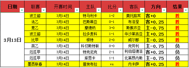 原创,国际米兰对,决博洛尼亚,太阳城娱乐城官方网站,太阳城娱乐平台APP下载