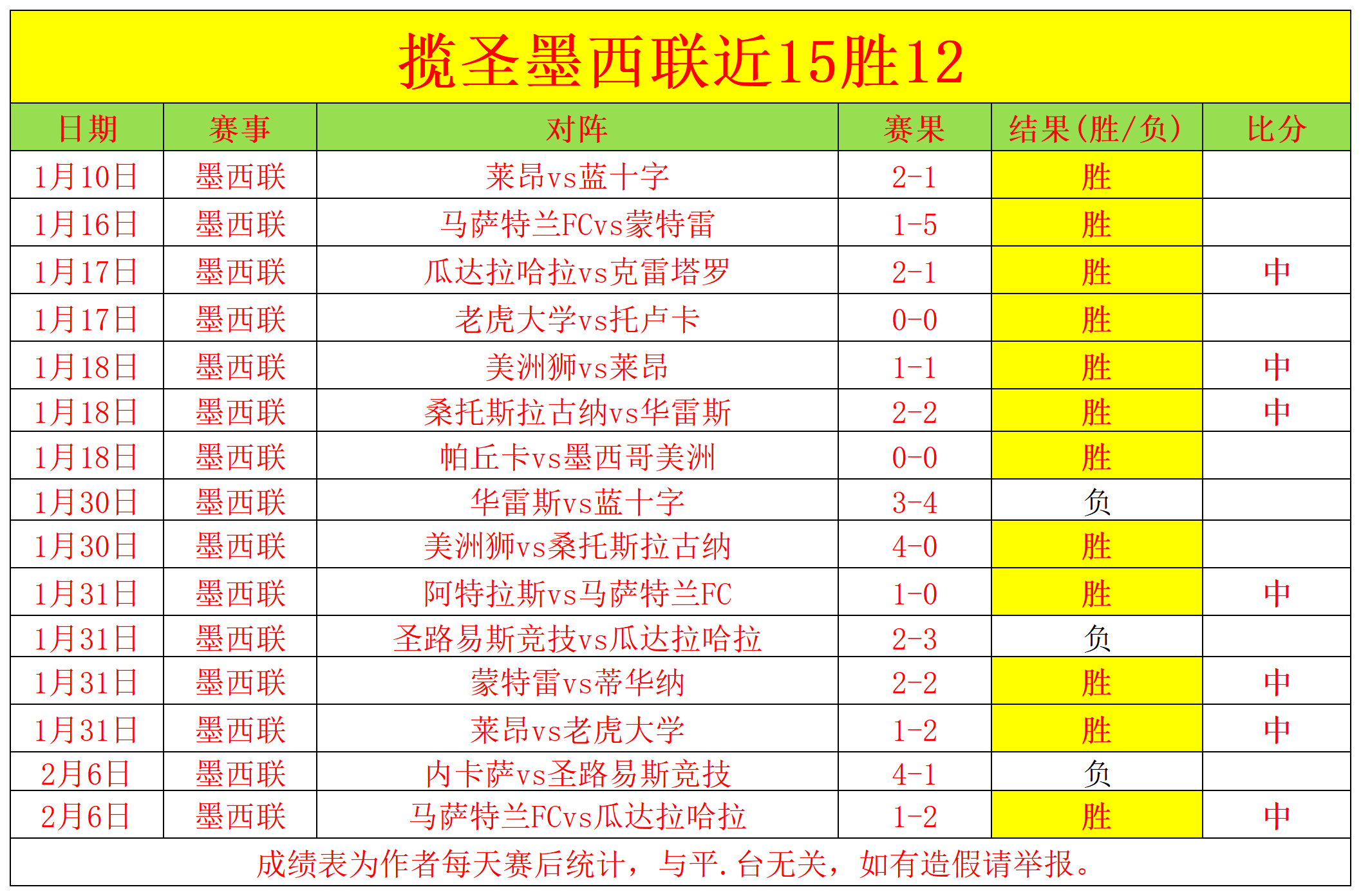 瓜迪奥拉领,队曼城,次晋级国内,太阳城娱乐城官方网站,太阳城娱乐平台APP下载