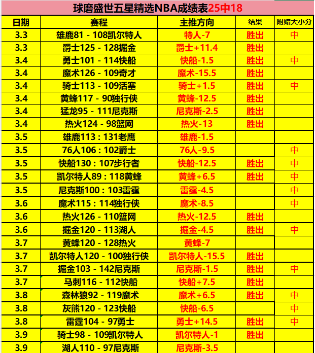 篮球盛宴,豪取,每日精选赛,太阳城娱乐城官方网站,太阳城娱乐平台APP下载
