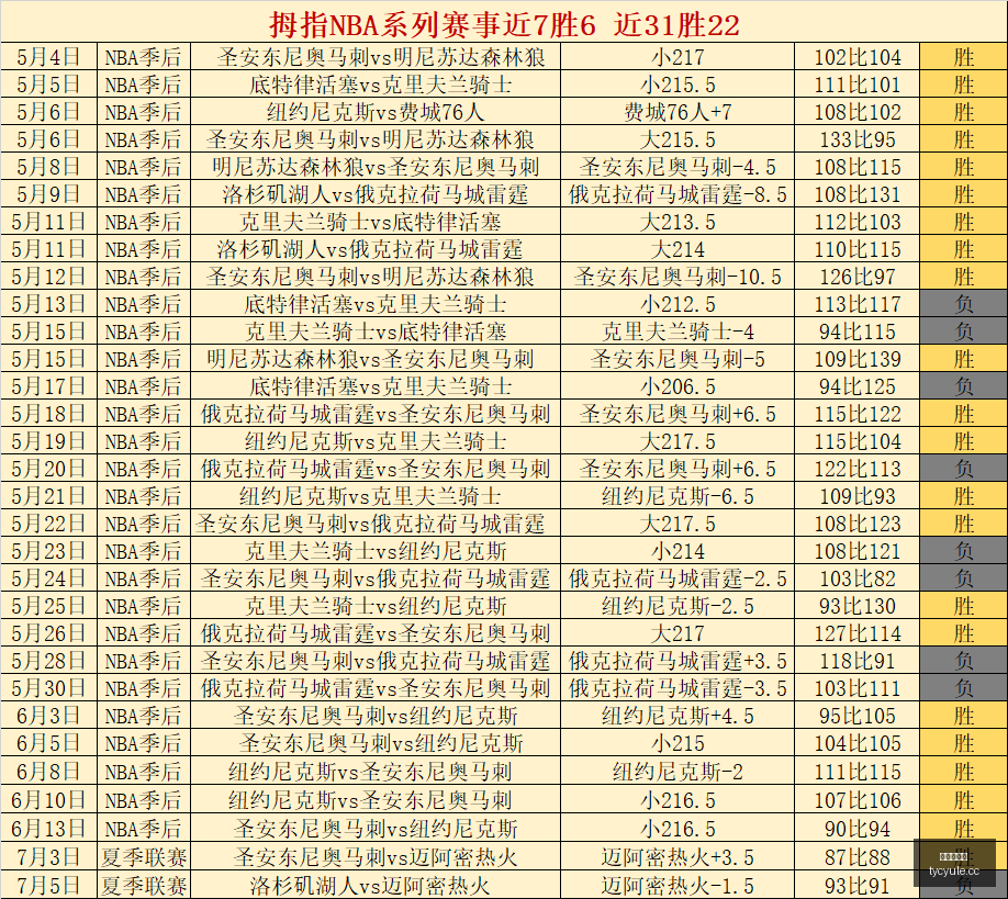 篮球赛事胜,负篮球每日,一场的超值,太阳城娱乐城官方网站,太阳城娱乐平台APP下载