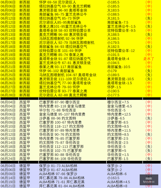 最新对决,爵士快船,赛况前瞻,太阳城娱乐城官方网站,太阳城娱乐平台APP下载