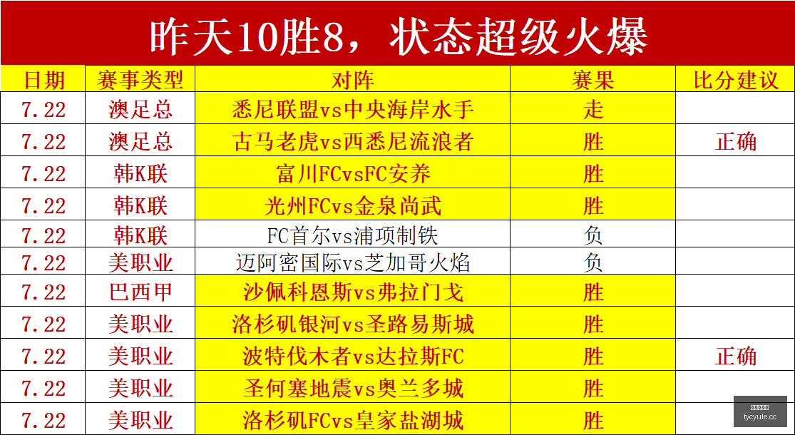 国乒横滨冠,军赛对决预,周启豪松岛,太阳城娱乐城官方网站,太阳城娱乐平台APP下载