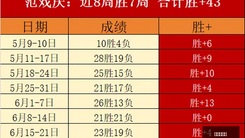 巅峰对决：8战全胜，篮球盛宴来袭压轴赛事精彩瞬间